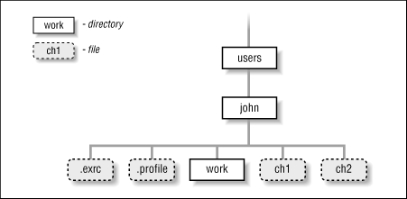 Figure 3.4