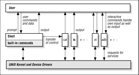 Figure 1.1